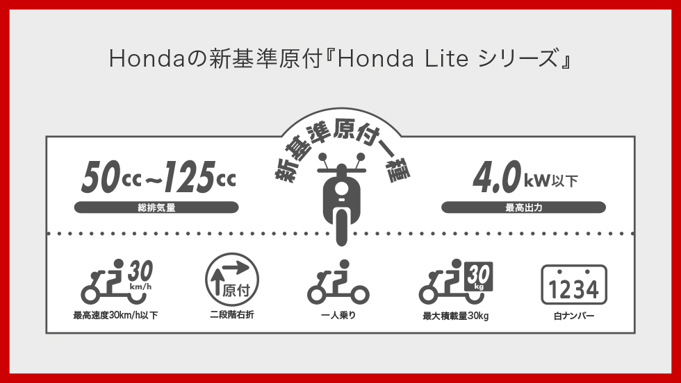 原付免許で乗れる新しいかたち