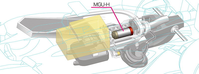 MGU-H