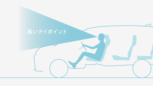 目線の高さ