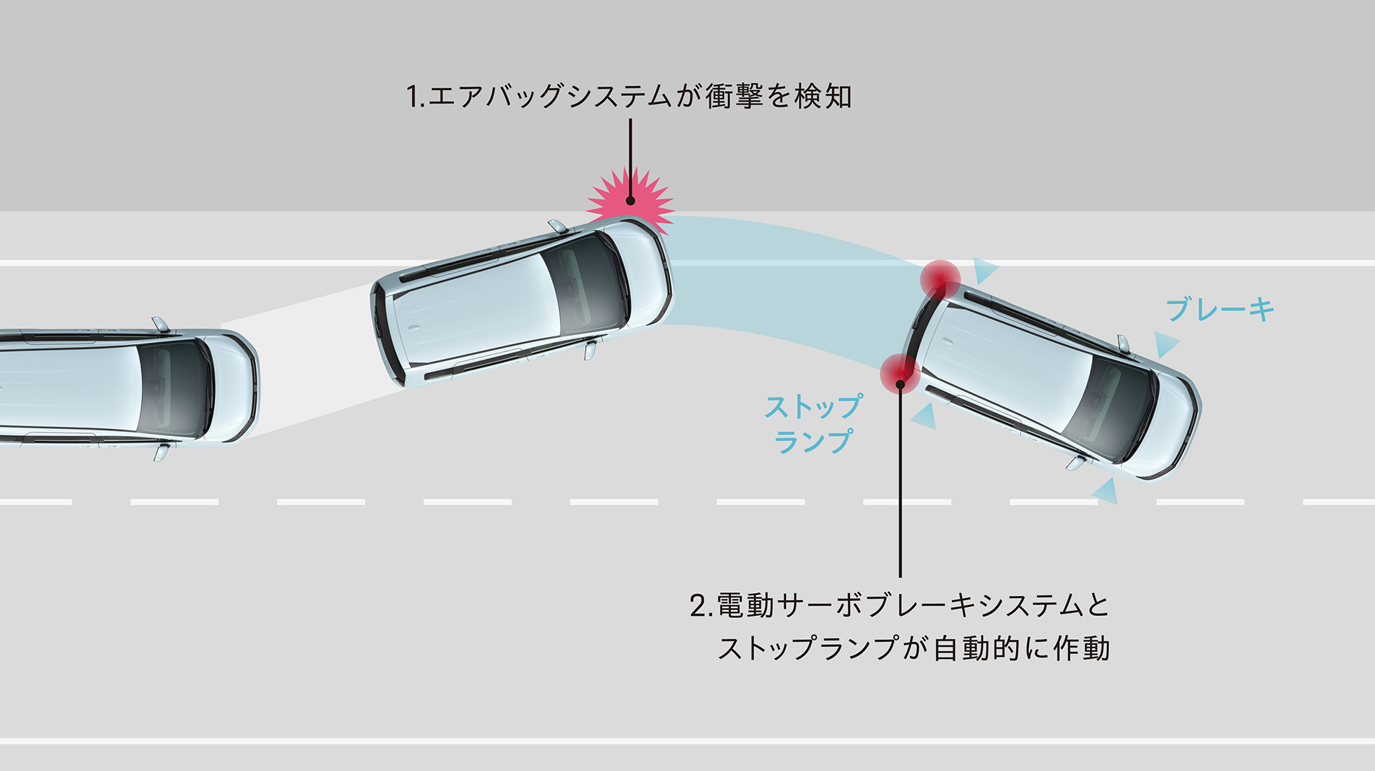 衝突後ブレーキシステム
