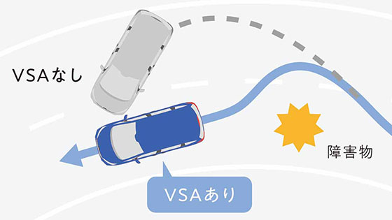 VSA（ABS＋TCS＋横すべり抑制）