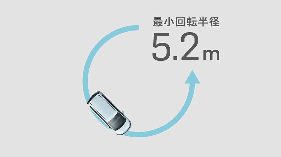 小回りのよさ