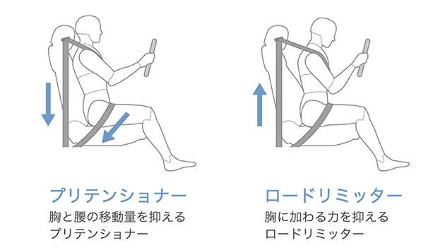 フロント3点式ロードリミッター付プリテンショナーELRシートベルト＋運転席ラッププリテンショナー