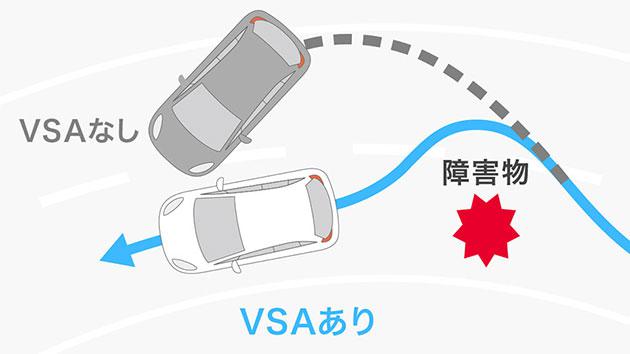 VSA（ABS＋TCS＋横すべり抑制）