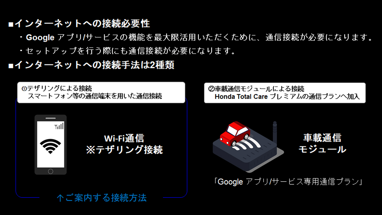 データ通信設定について