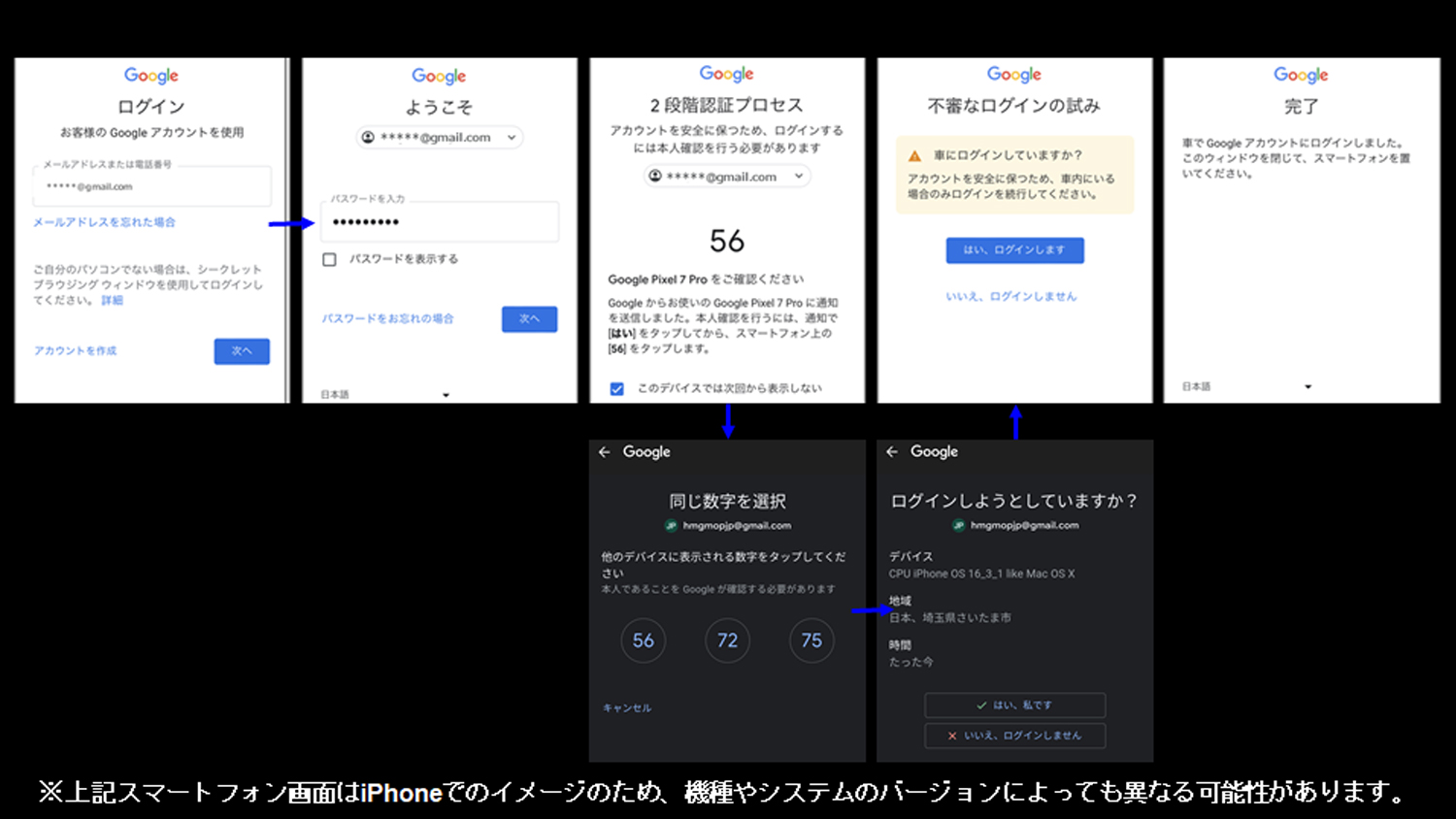 Googleアカウントのログイン方法（スマートフォンでログイン）