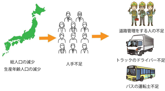 日本の人手不足の問題