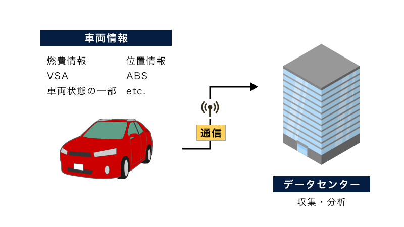 プローブデータの収集・蓄積・分析の概要