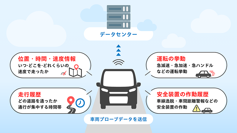 マーケティング、観光地の情報発信、ドローン制限、スマートホーム、見守りサービス、物流・交通、防災・安全対策など、様々な活用例がある