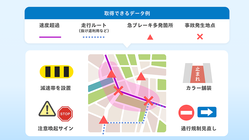 取得できるデータのイメージ