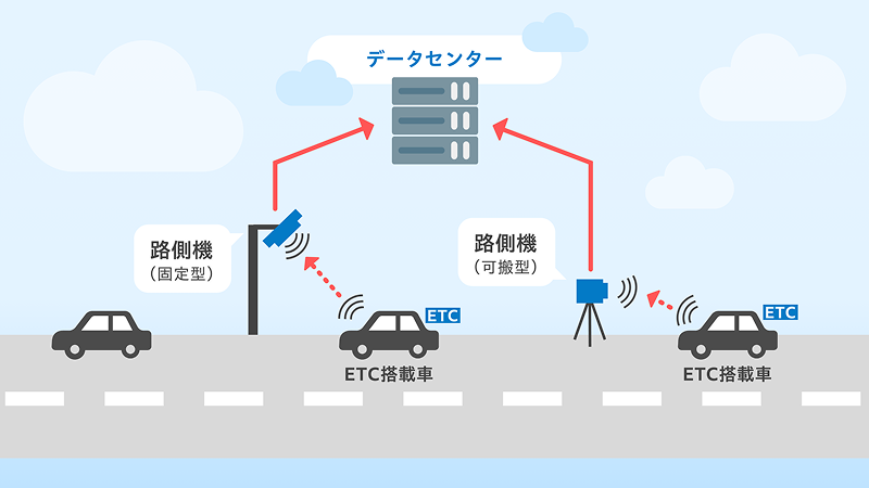 ETC2.0由来のオープンデータのイメージ