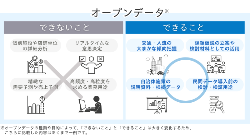 オープンデータのできること・できないこと