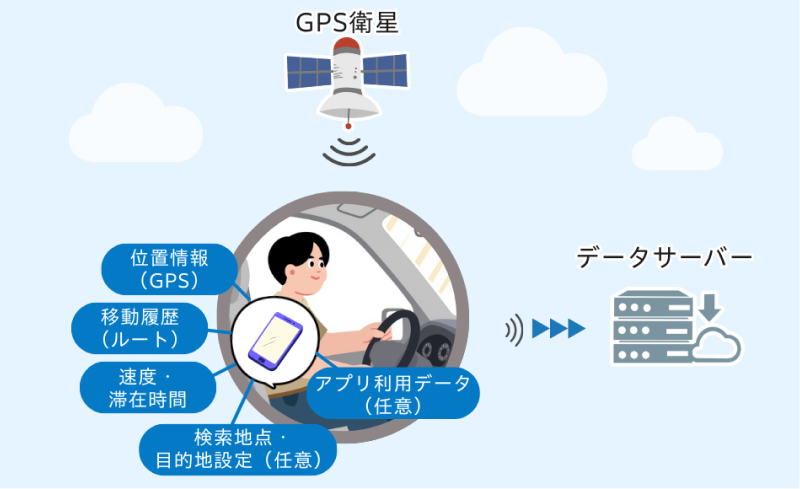 カーナビゲーションシステムのイメージ