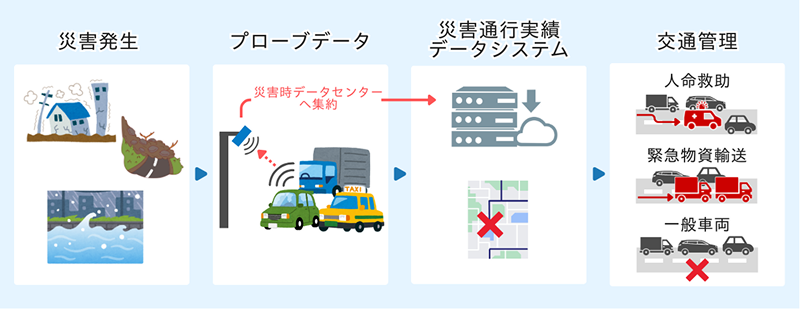 災害時の交通マネジメントのイメージ