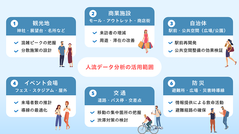 人流データ分析の活用範囲