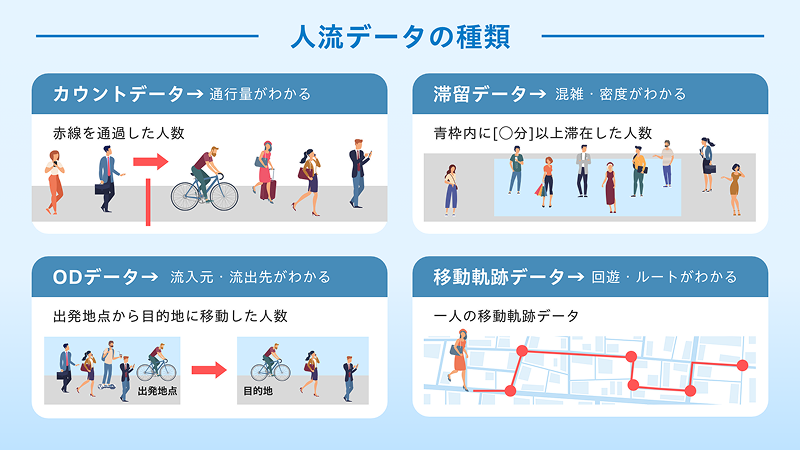 人流データの種類