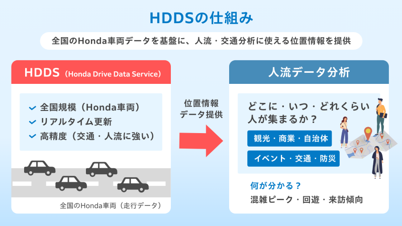 HDDSの仕組み