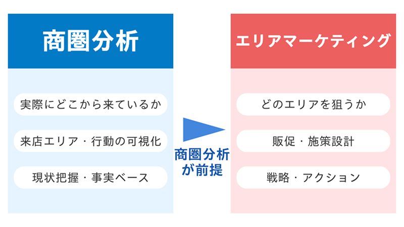 商圏分析のイメージ