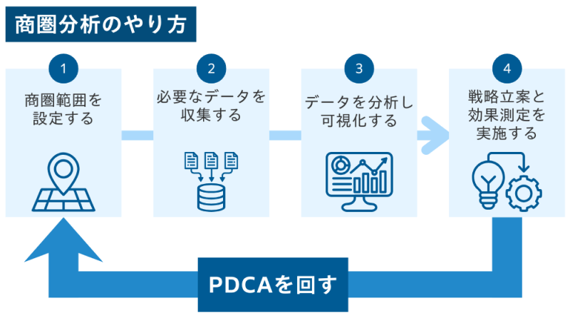 商圏分析のやり方