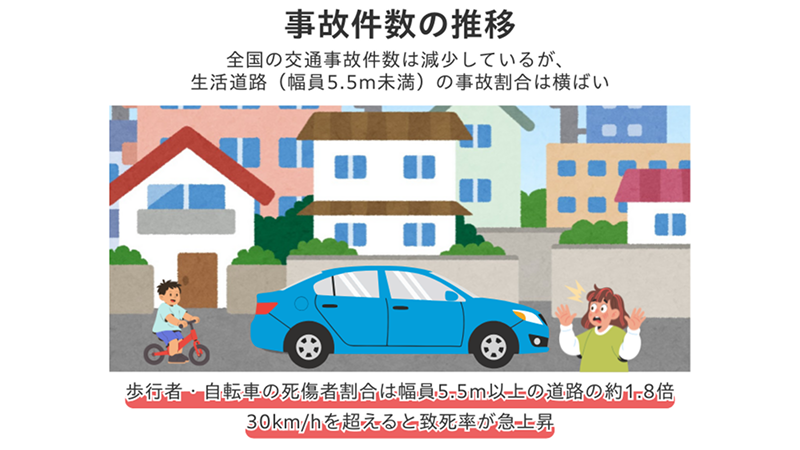 事故件数の推移