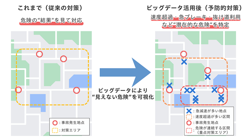 ビッグデータ活用による変化