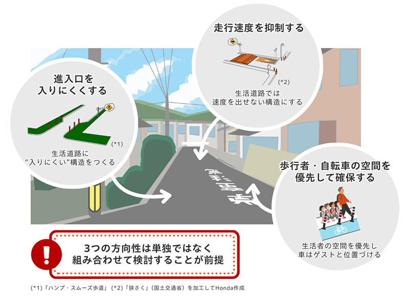 生活道路の通り抜け対策のおもな考え方