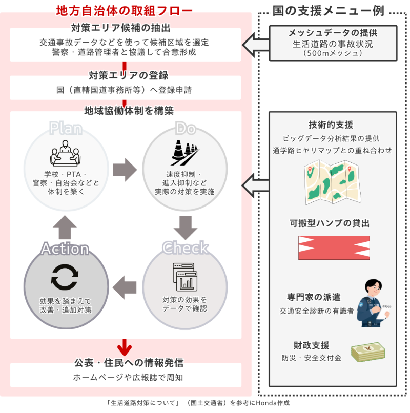 3つの方向性は単独ではなく組み合わせて検討することが前提