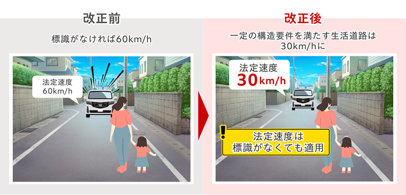 生活道路における自動車の速度制限の改定前と改定後