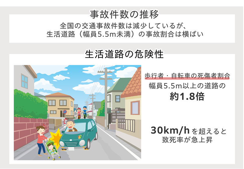 事故件数の推移