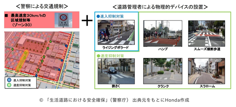 警察による交通規制　道路管理者による物理的デバイスの設置