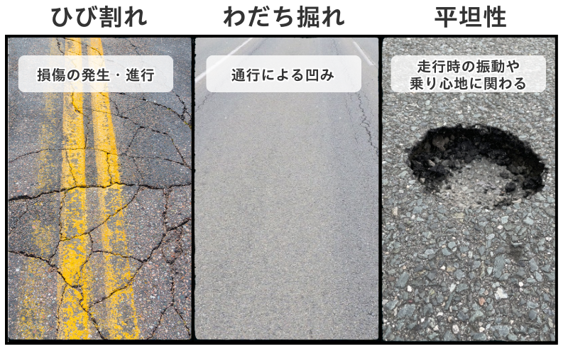 ひび割れ・わだち掘れ・平坦性の例