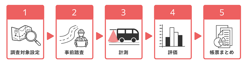 国土交通省が進める道路点検のサイクル