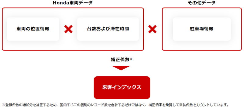 オルタナティブデータの例