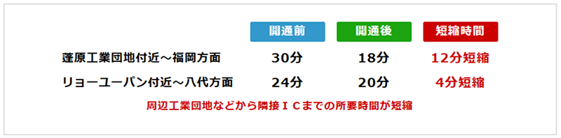 熊本市の路面管理の例