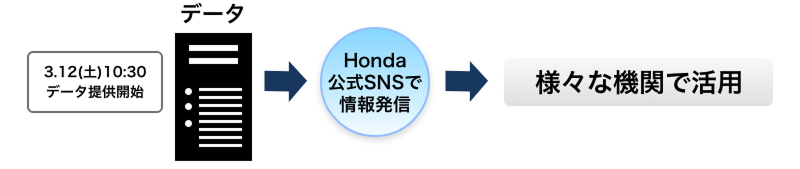 熊本市の路面管理の例