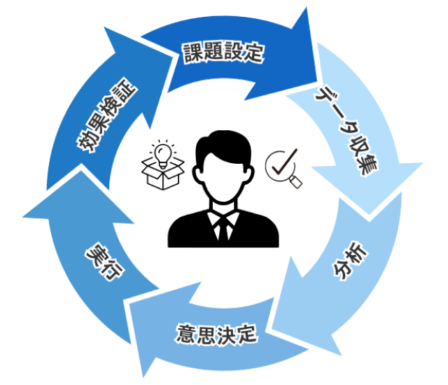 データドリブン（Data Driven）イメージ