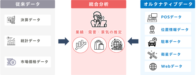従来データとオルタナティブデータの関連図