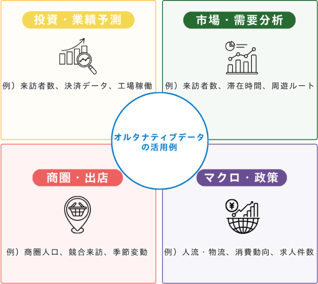 オルタナティブデータの活用例の図
