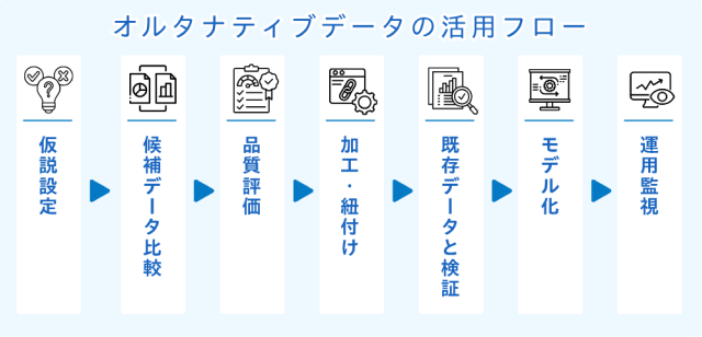 オルタナティブデータ活用フロー