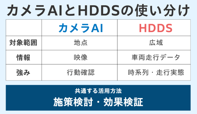 カメラAIとHDDSの使い分け