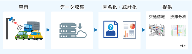 プローブデータの図