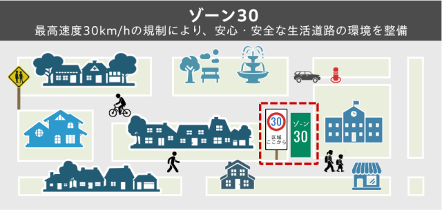 ゾーン30の例