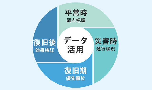 道路交通データの活用