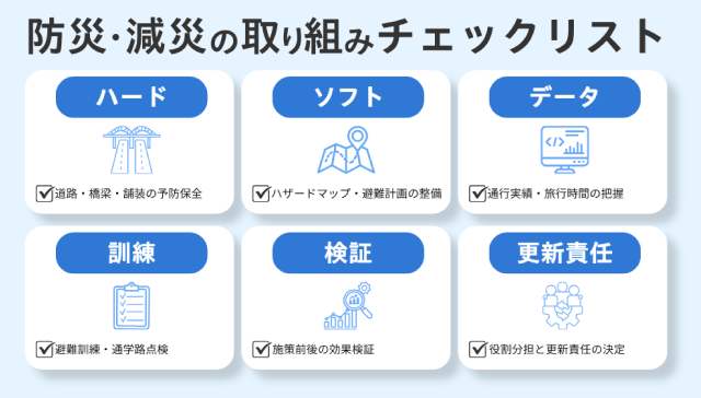 防災減災の取り組みチェックリスト