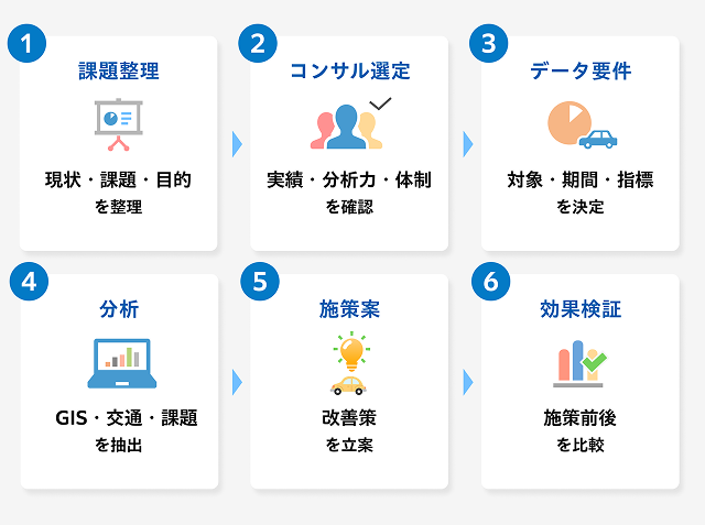 都市計画コンサル概要