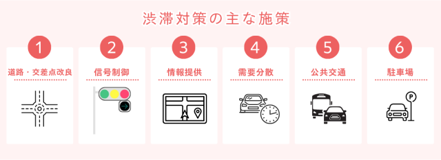 渋滞対策の主な施策の図