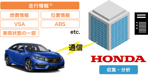 お客様サービス概要図