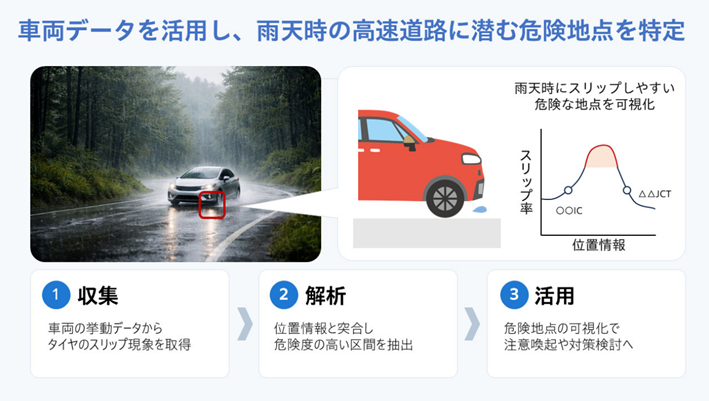 Hondaが「高速道路DXアクセラレーションプログラム」で最優秀賞を受賞