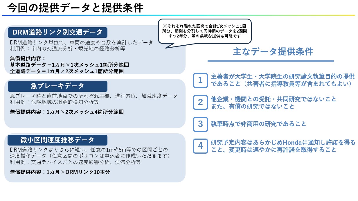 提供データと条件