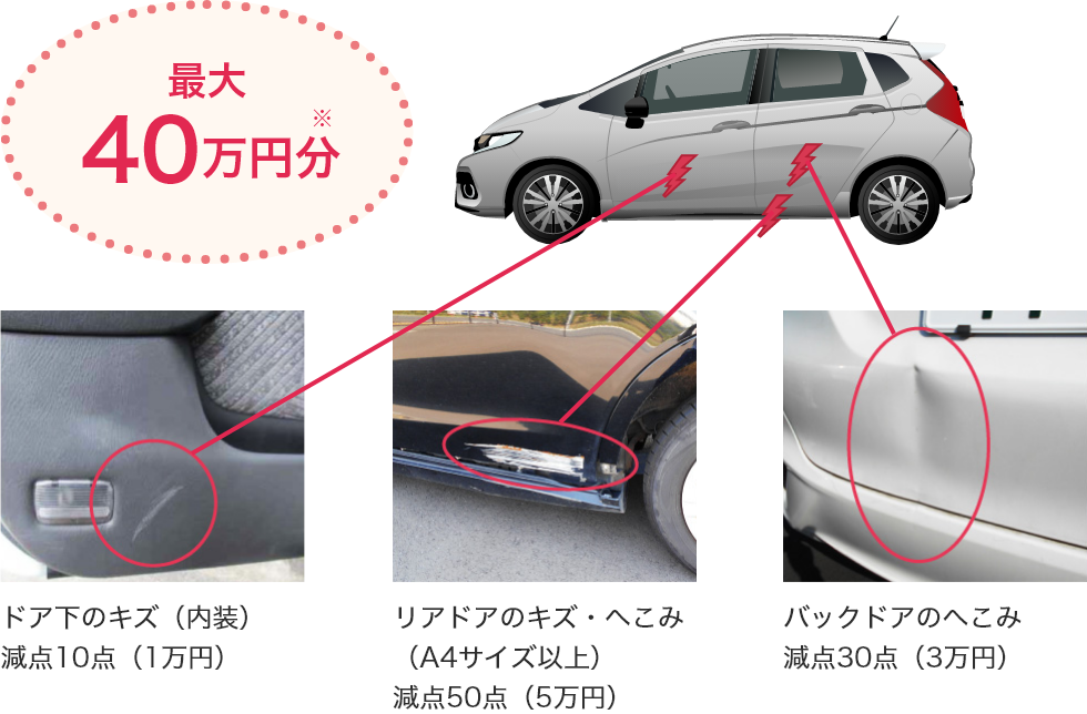 最大40万円分